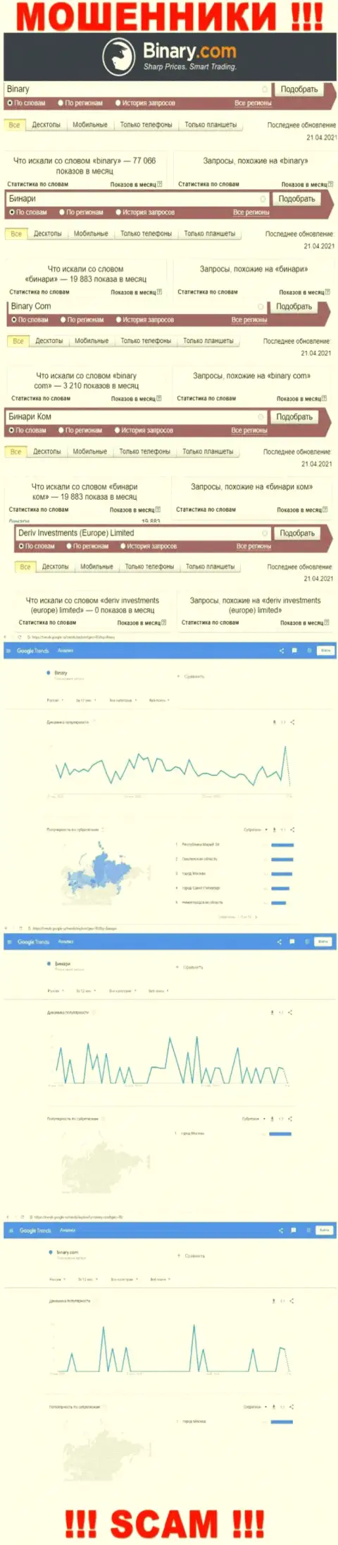 Количество онлайн-запросов инфы о аферистах Deriv Investments (Europe) Limited в глобальной сети интернет
