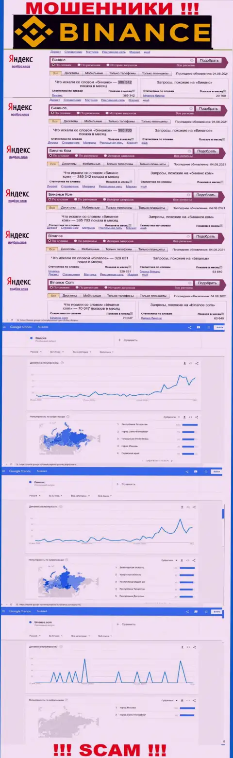 Статистические данные о запросах в поисковиках internet сети сведений о компании Binance Com
