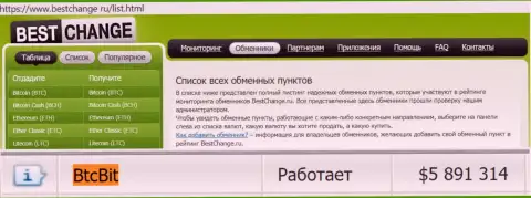 Безопасность онлайн-обменника БТЦБит Нет подтверждена мониторингом интернет-обменок Бестчендж Ру