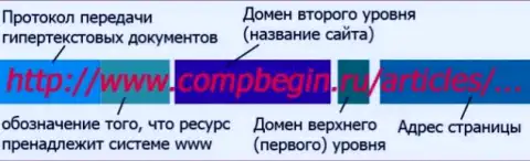 Справка об организации доменных имен сайтов