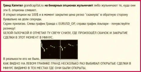 Обман валютного трейдера со свечками от форекс конторы Гранд Капитал